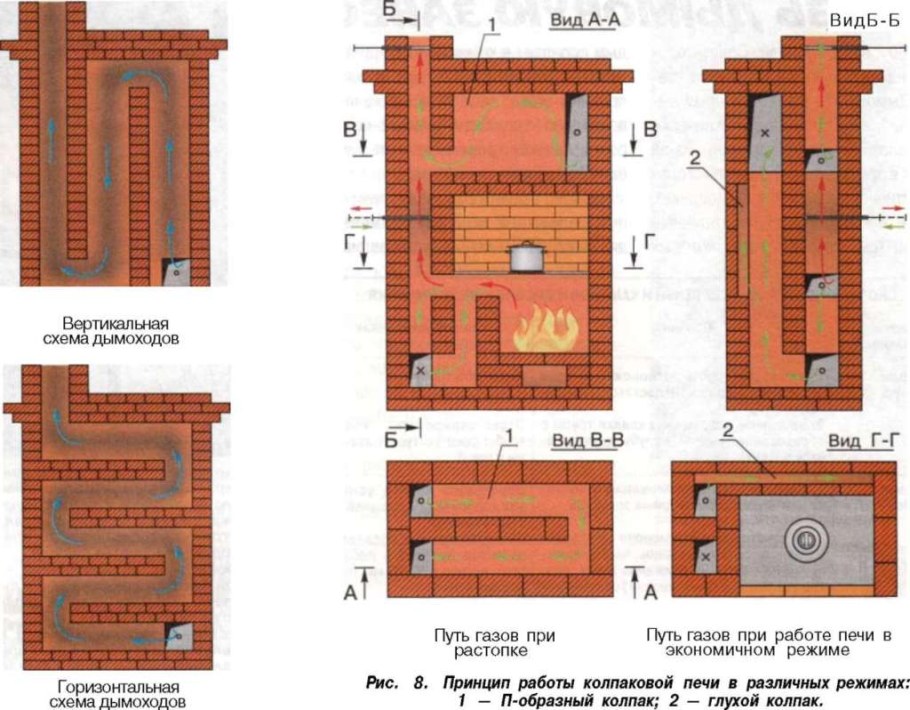 Печь отопительно-варочная кирпичная колпаковая