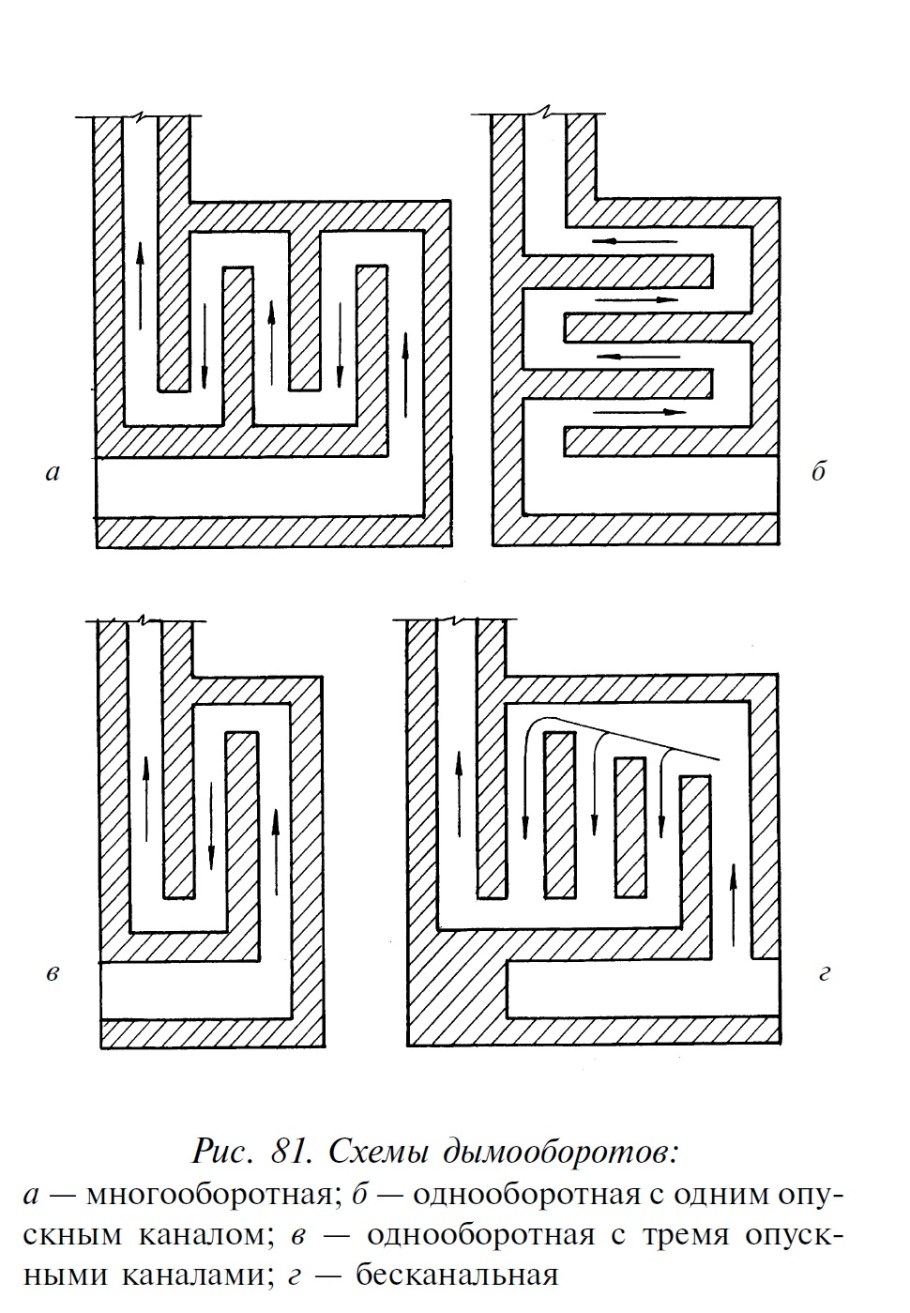 Схема кладки печи трехоборотки