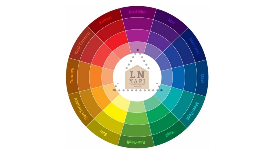 Цветовой круг Триада Тетрада