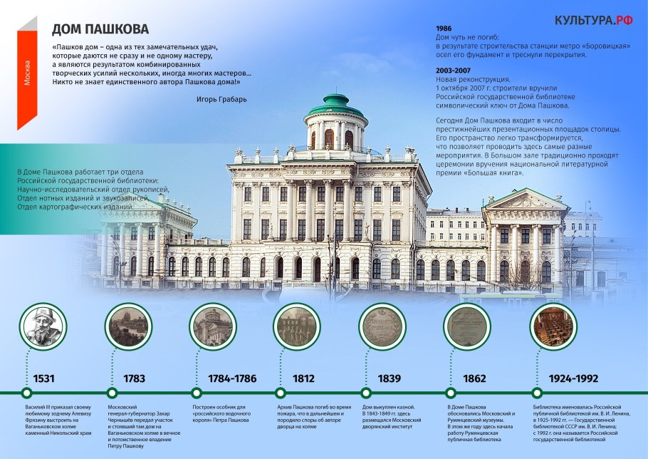Василий Баженов дом Пашкова в Москве