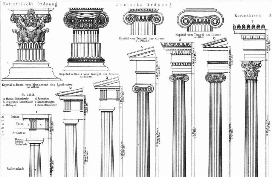 Дорический ионический Коринфский Тосканский и композитный ордера