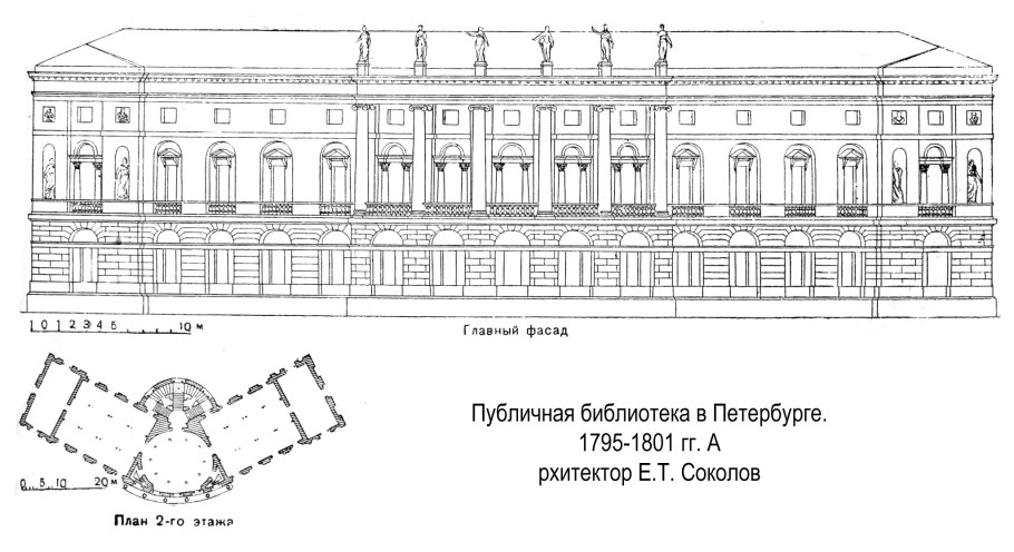 Публичная библиотека в Петербурге 18 век