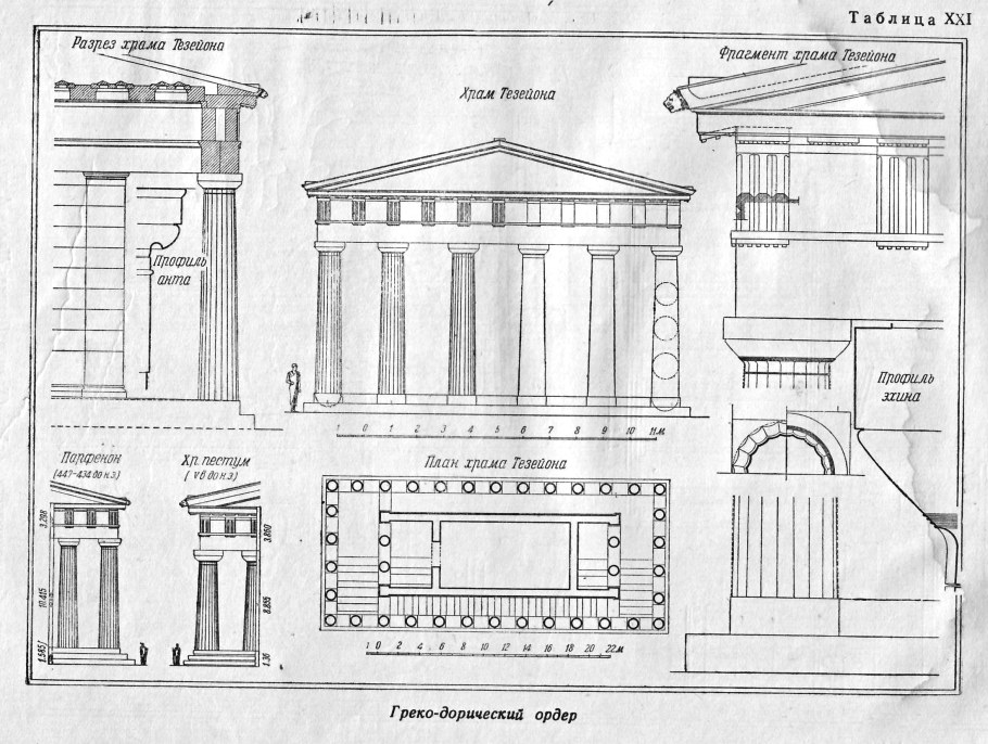 Михайловский и.б архитектурные формы античности м 2006