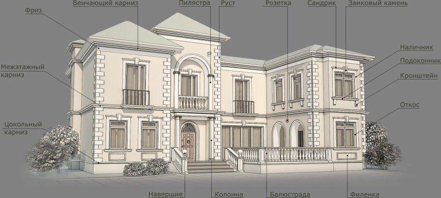 Декоративные элементы фасада
