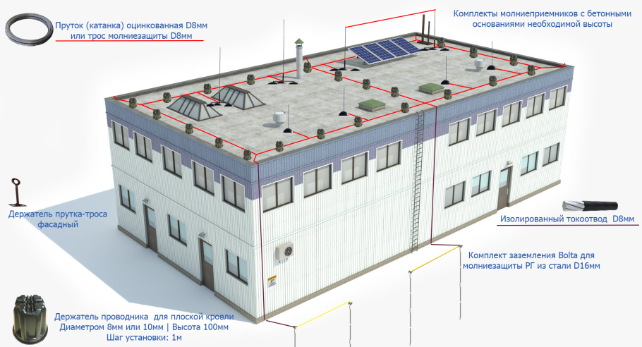 Схема заземления кровли здания