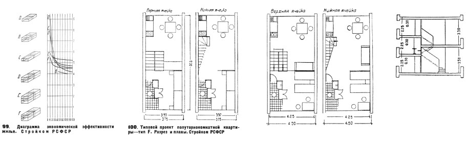 Дом Наркомфина планировка ячейки типа