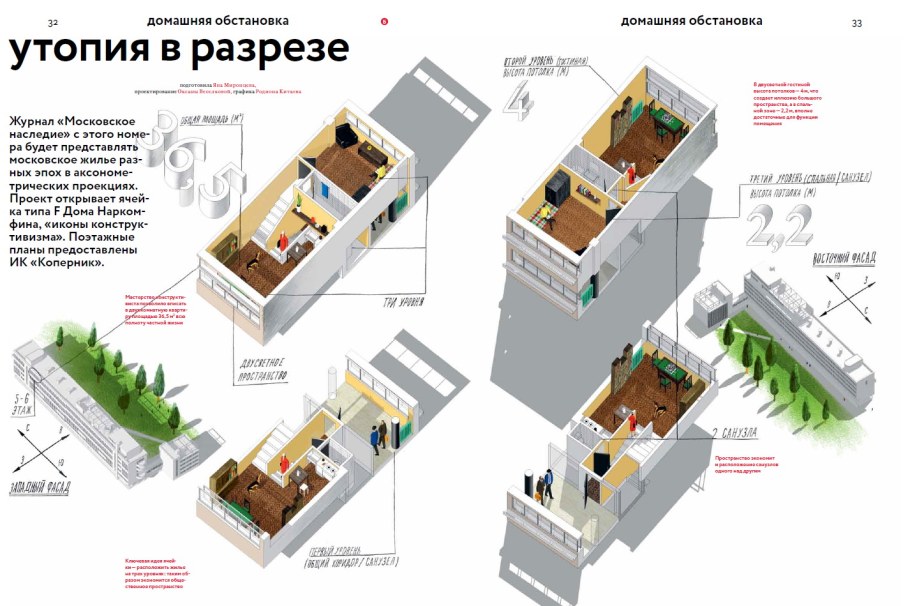 Ячейка f Наркомфина планировка