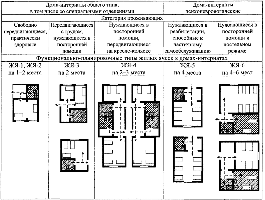 Схемы жилых ячеек общежитий