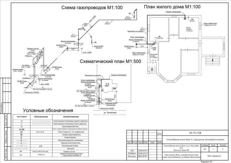 Схема газопровода в частном доме