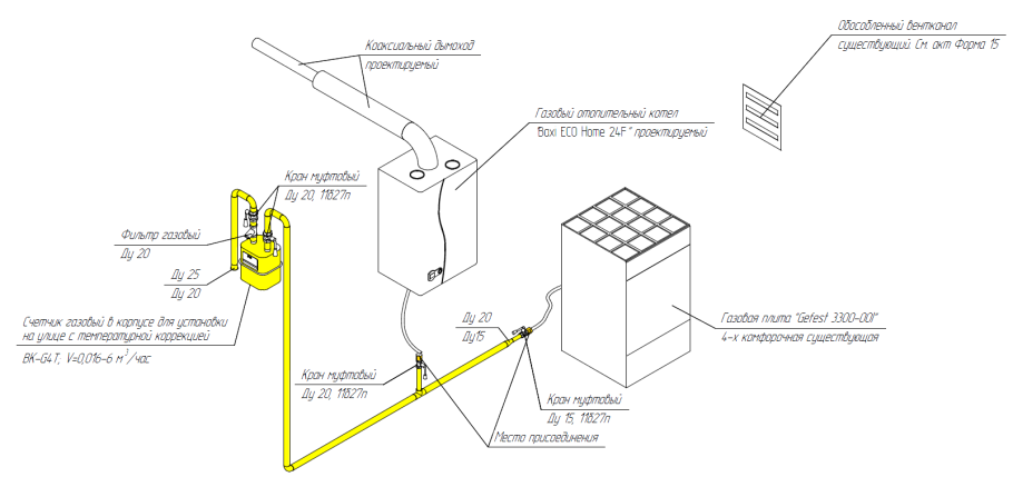 Монтажная схема подводки газа к котлам