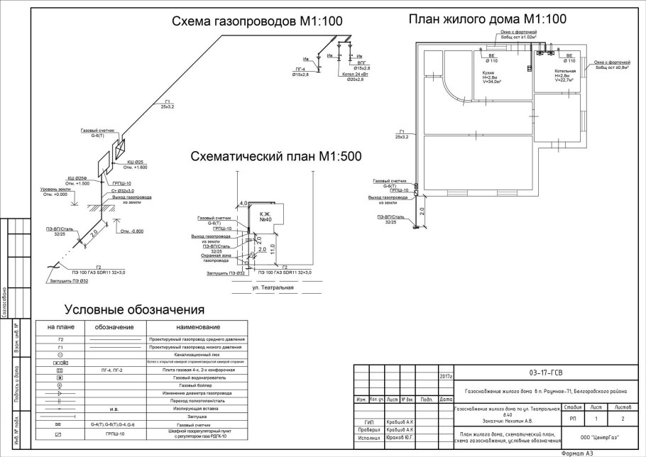 Схема подключения труб газопровода в частном доме
