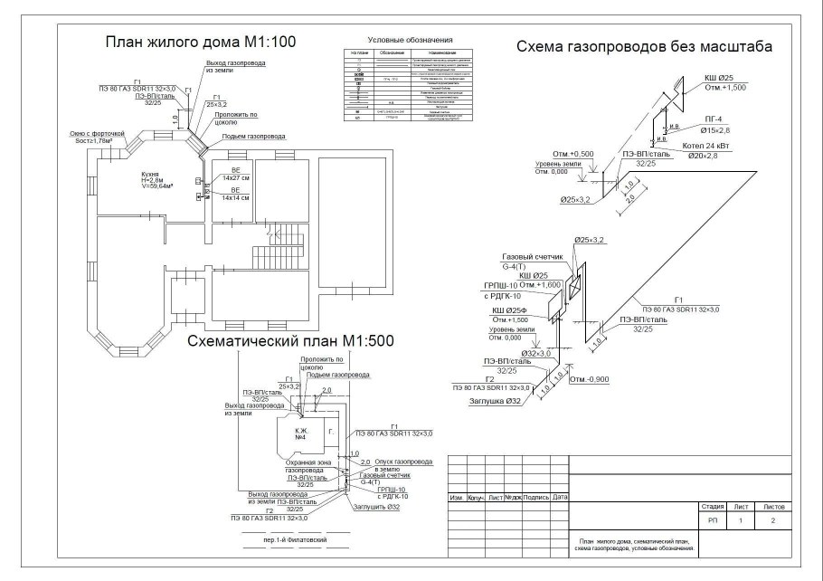Прокладка газопровода по фасаду здания схема