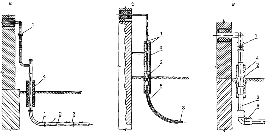 Цокольный ввод газопровода схема