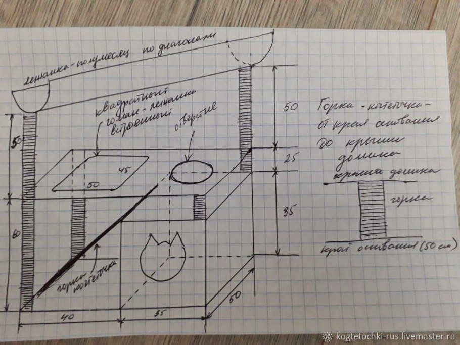 Домик для кошки чертеж