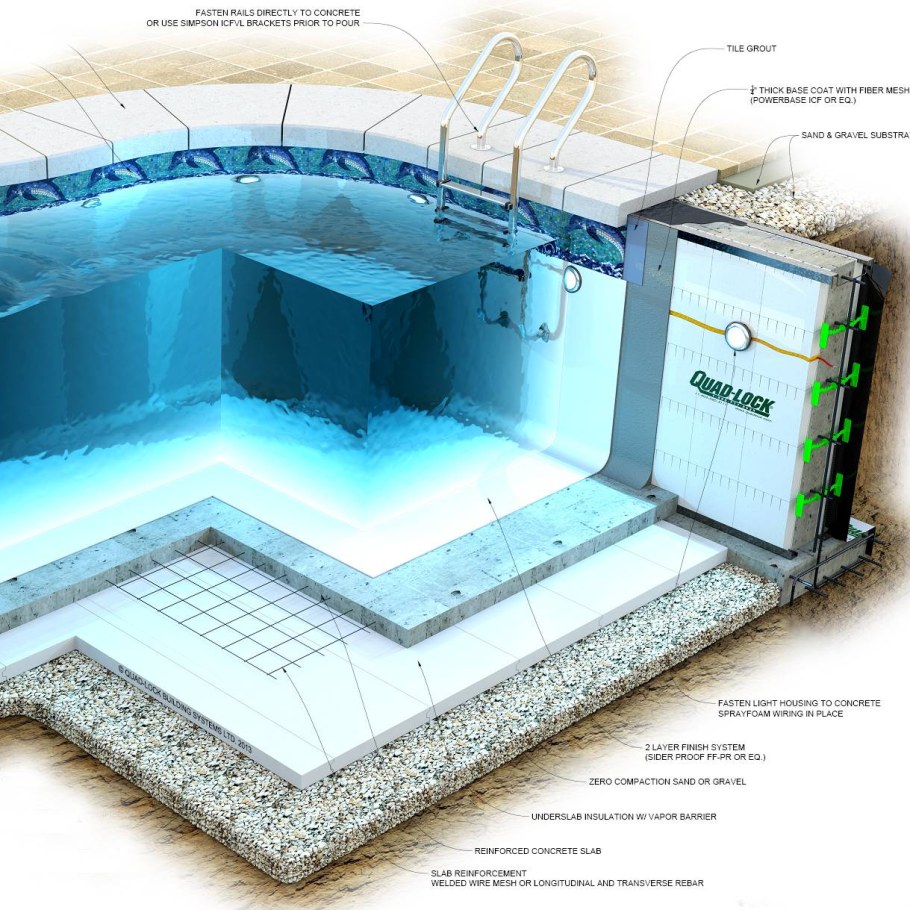 Проект бетонного бассейна 3х7