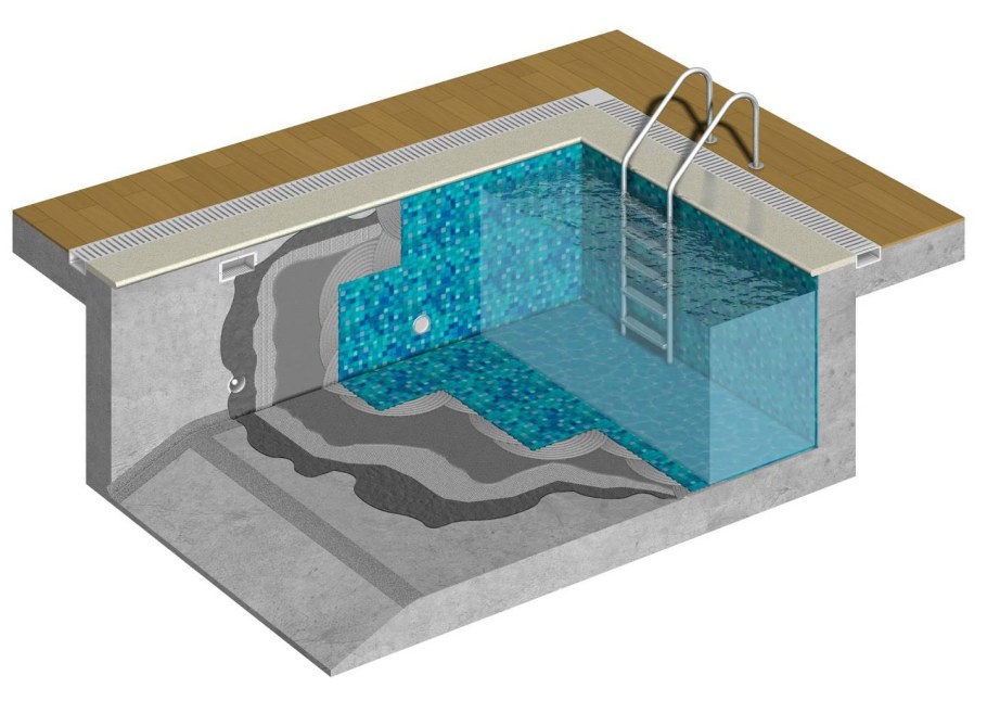 Гидроизоляция бетонной чаши бассейна