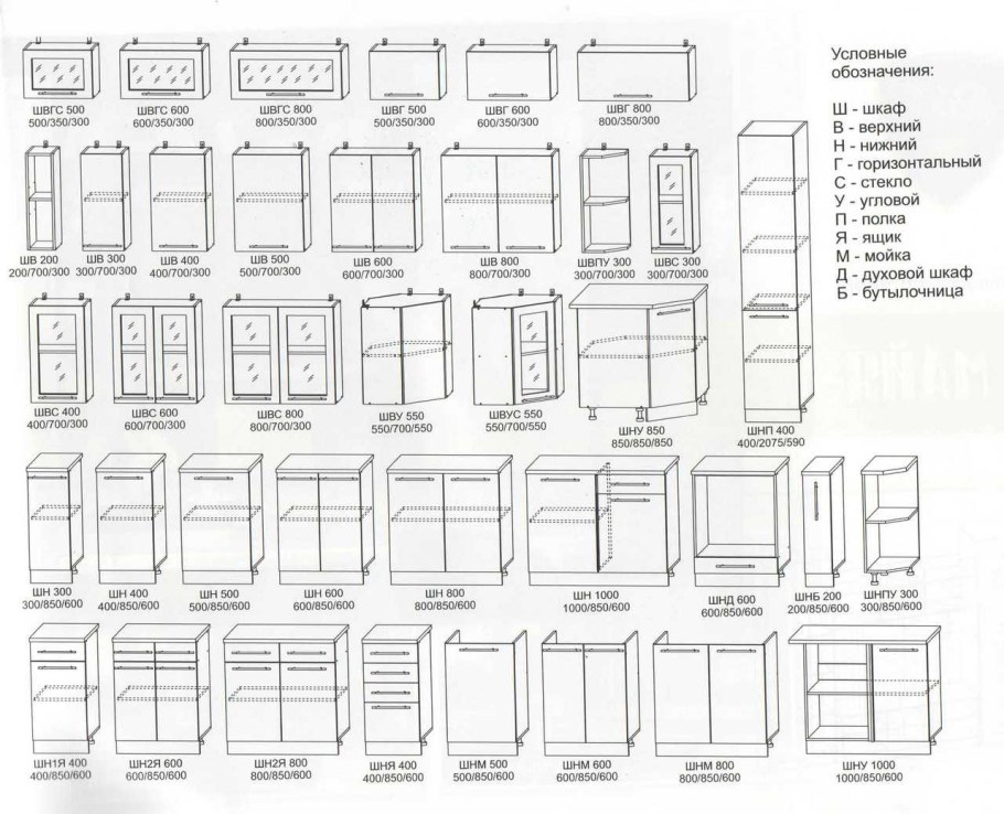 Толщина верхних шкафов кухни стандарт