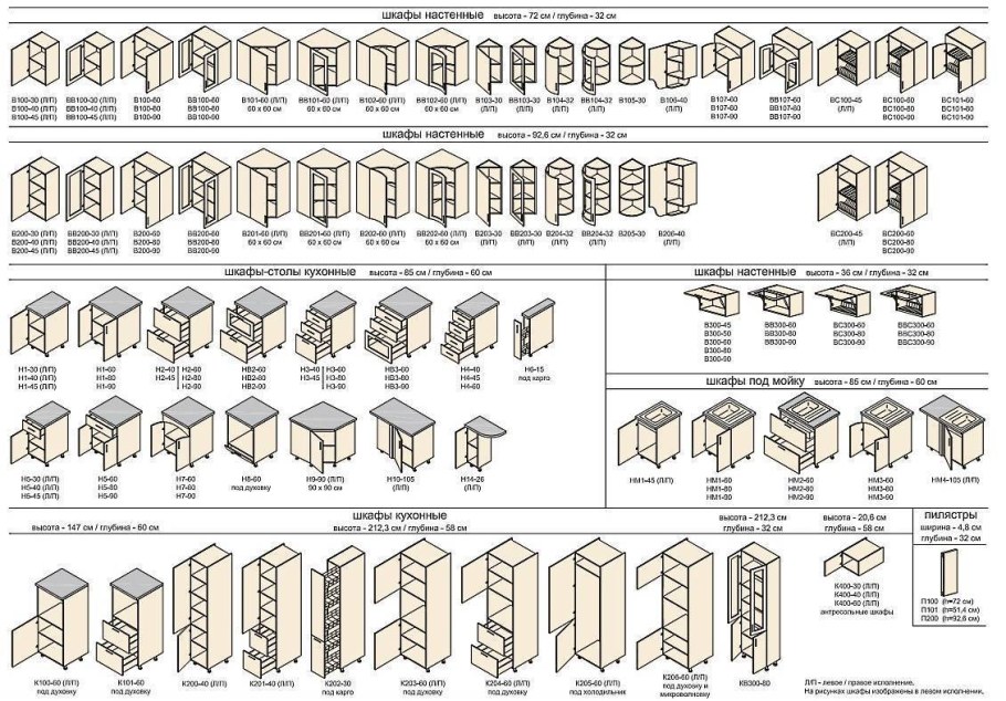 Стандартные Размеры модульных кухонных шкафов