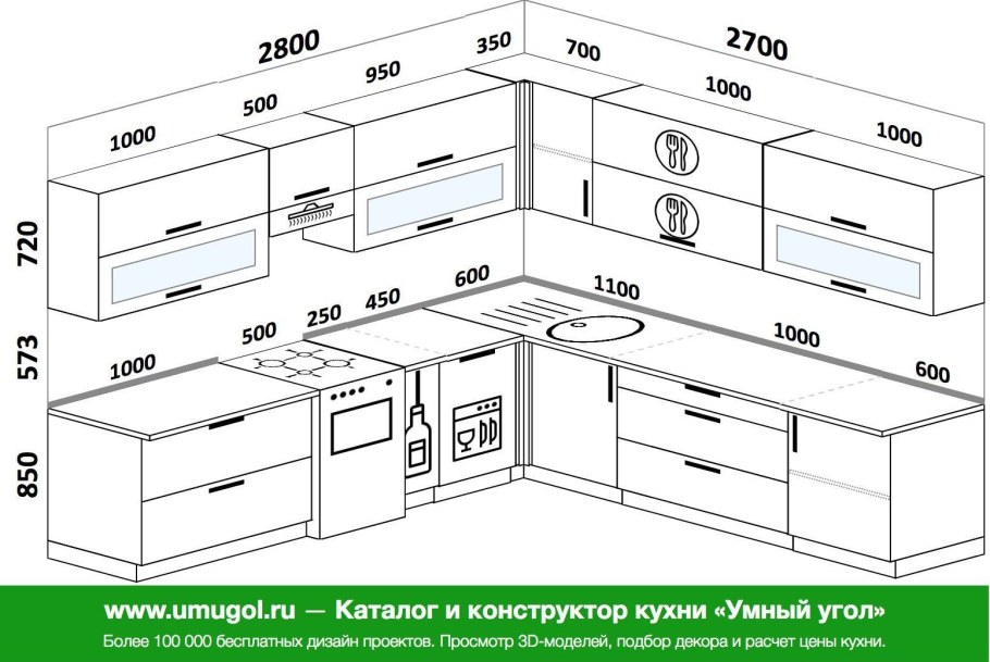 Стандартная высота столешницы на кухне