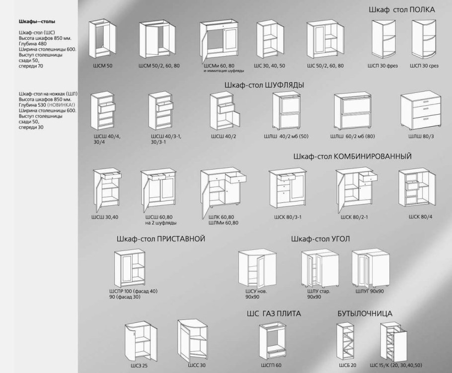 Стандартная ширина кухонных шкафов напольных