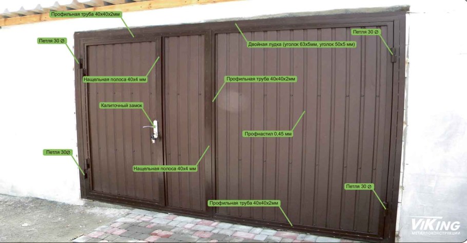 Ворота для гаража из профнастила