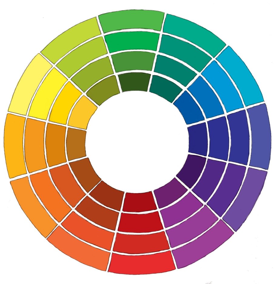 Цветовой круг Иттена