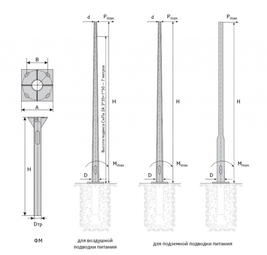 Опора несиловая фланцевая граненая квартальная, ОГККВ-7,5-Ц
