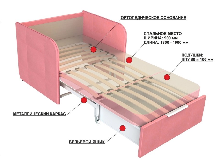 DARDAV.ru детская мебель