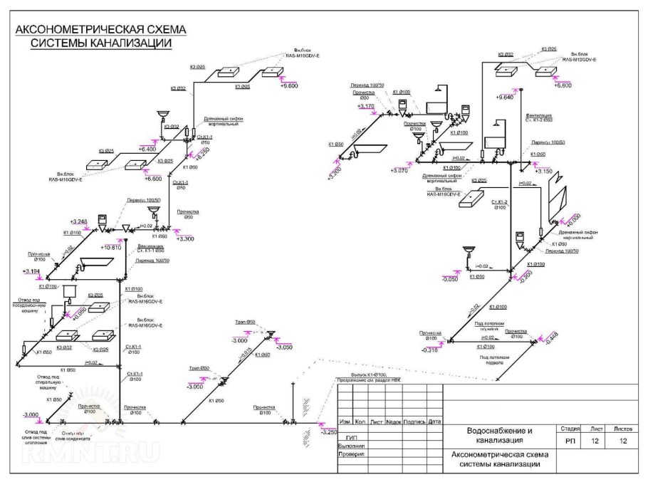 Аксонометрическая схема трубопроводов водопровода