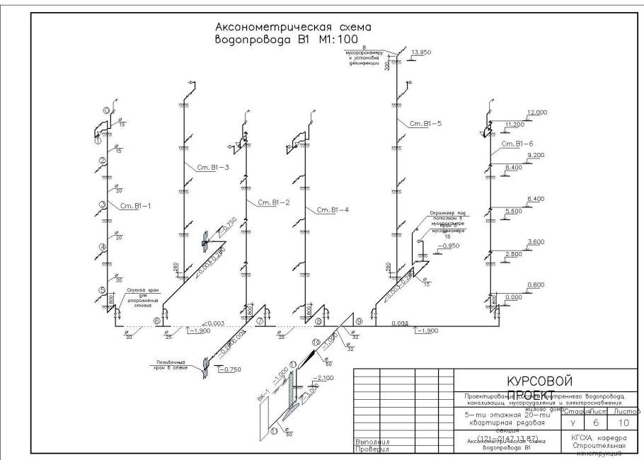 Аксонометрическая схема системы водоснабжения