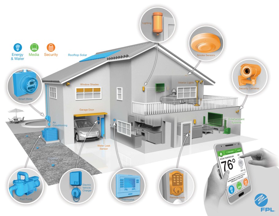 Система умный дом