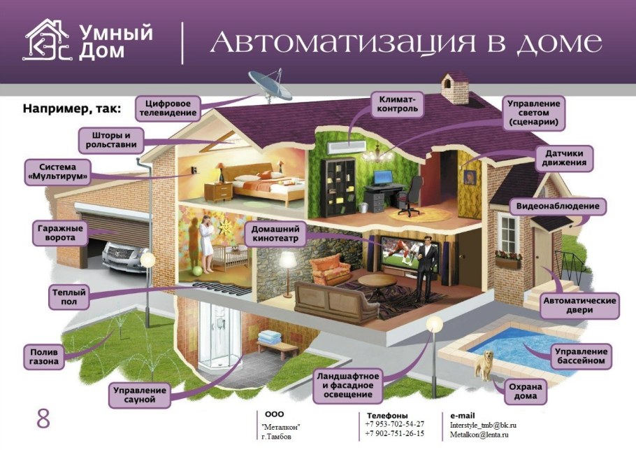 Система умный дом