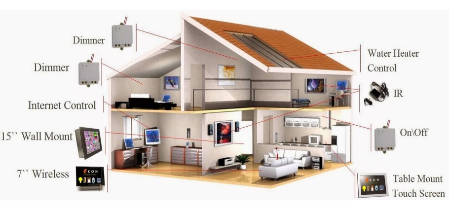 Аппаратура для умного дома