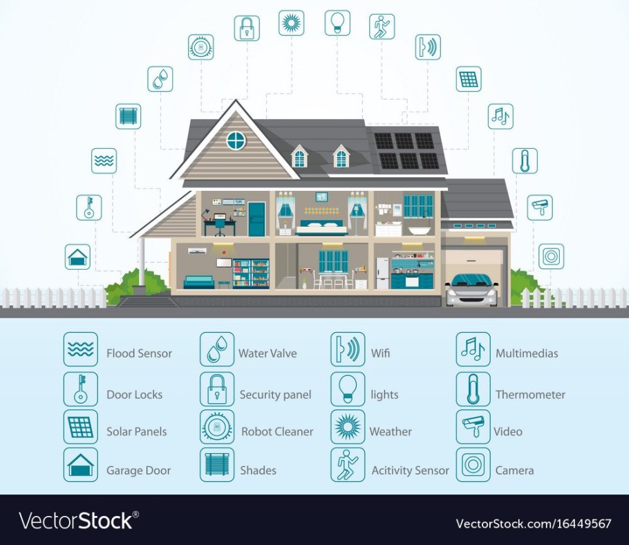 Инфографика умного дома