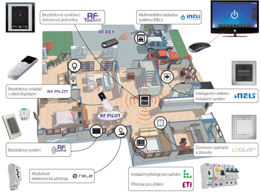 Умный дом 2021