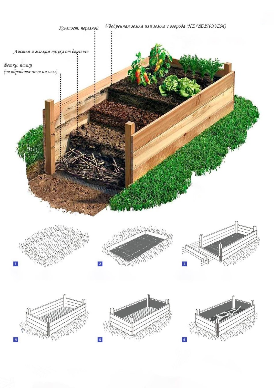 Высокие грядки заполнение послойно
