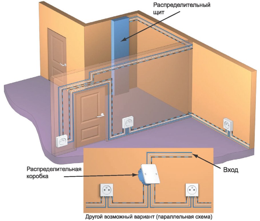 Монтаж распределительных коробов