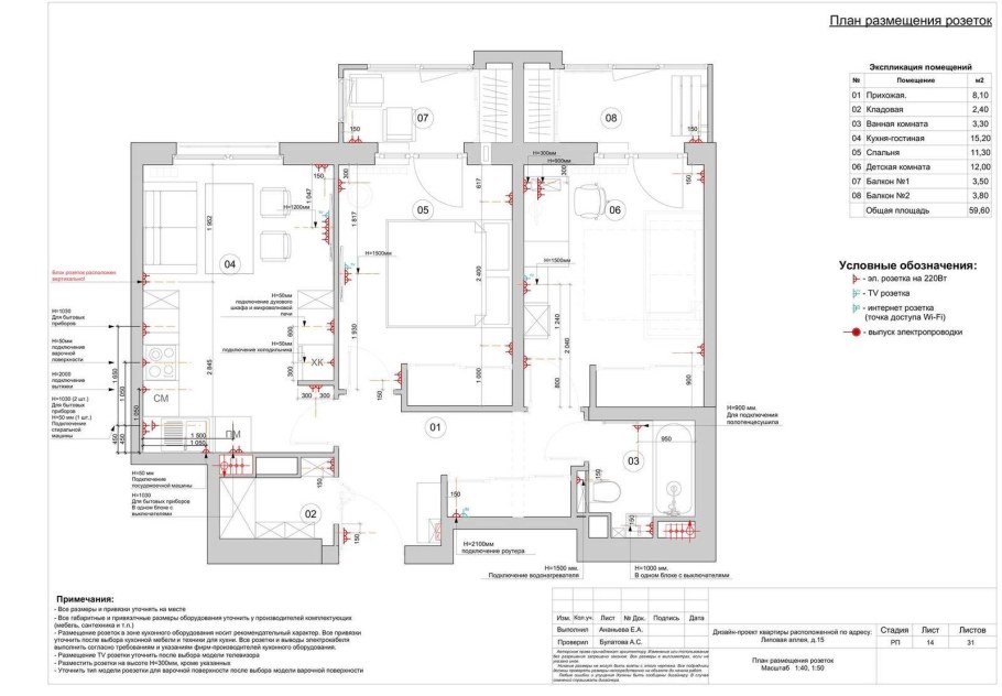Обозначение интернет розеток на чертежах