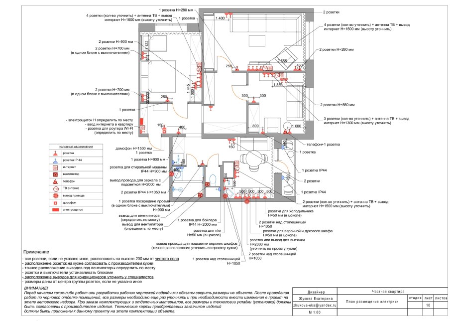 Высота розеток на плане