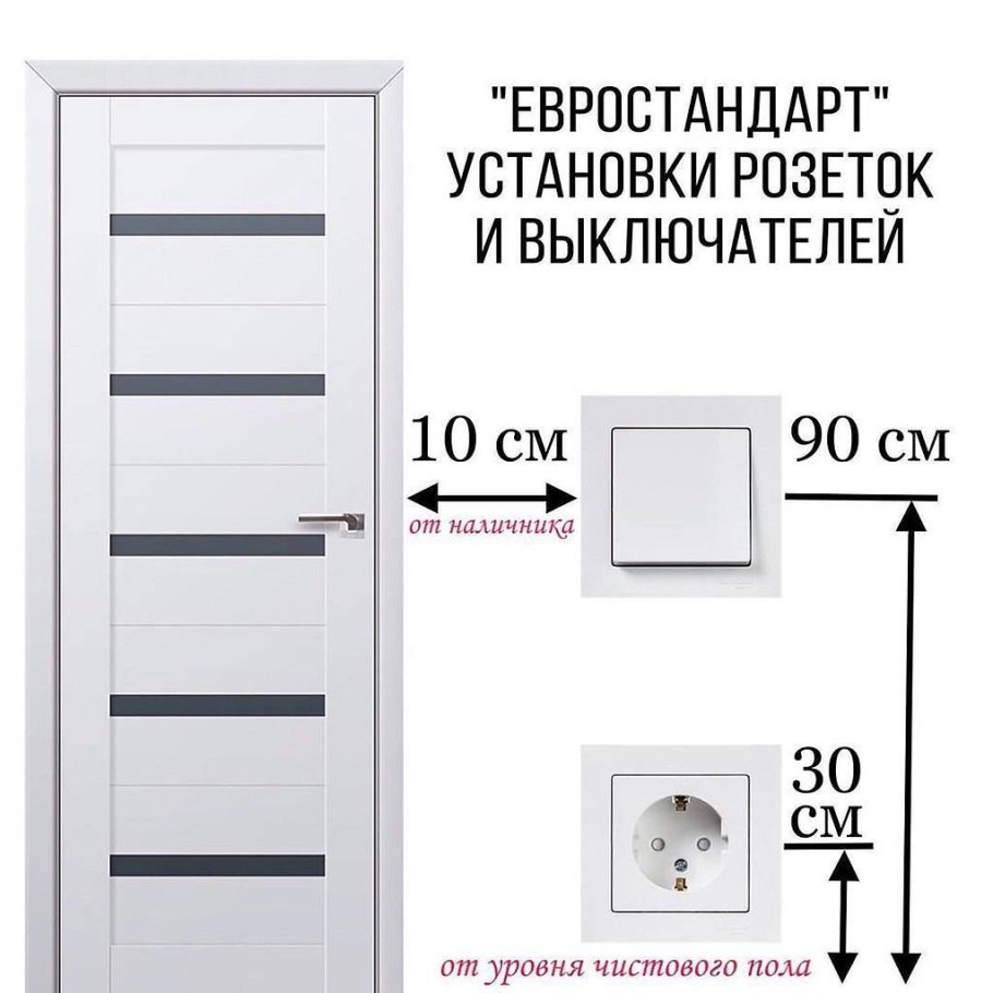 Стандарт розеток от пола и выключателей