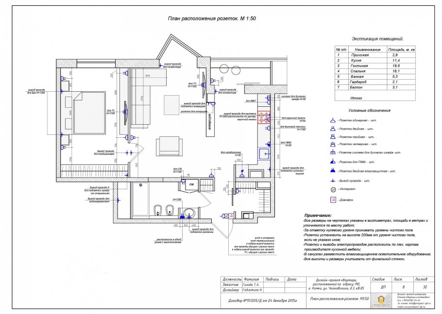 План розеток