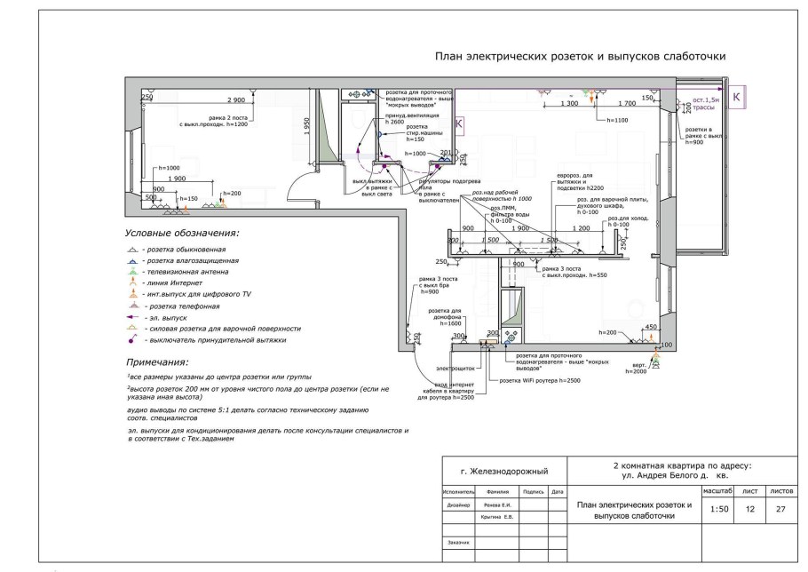 Схема установки розетки для кондиционера