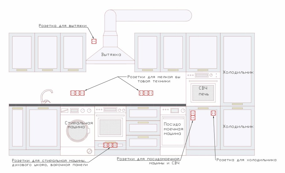 Высота розетки для вытяжки