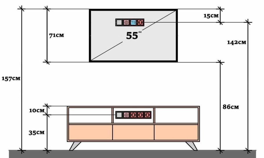 Высота розеток для ТВ на тумбе