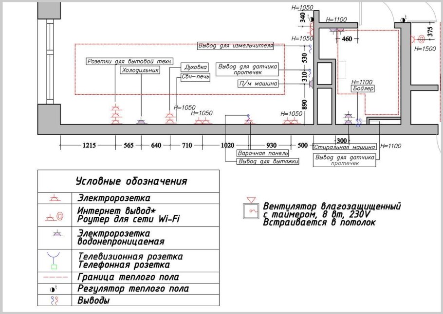 Высота размещения розеток для ТВ
