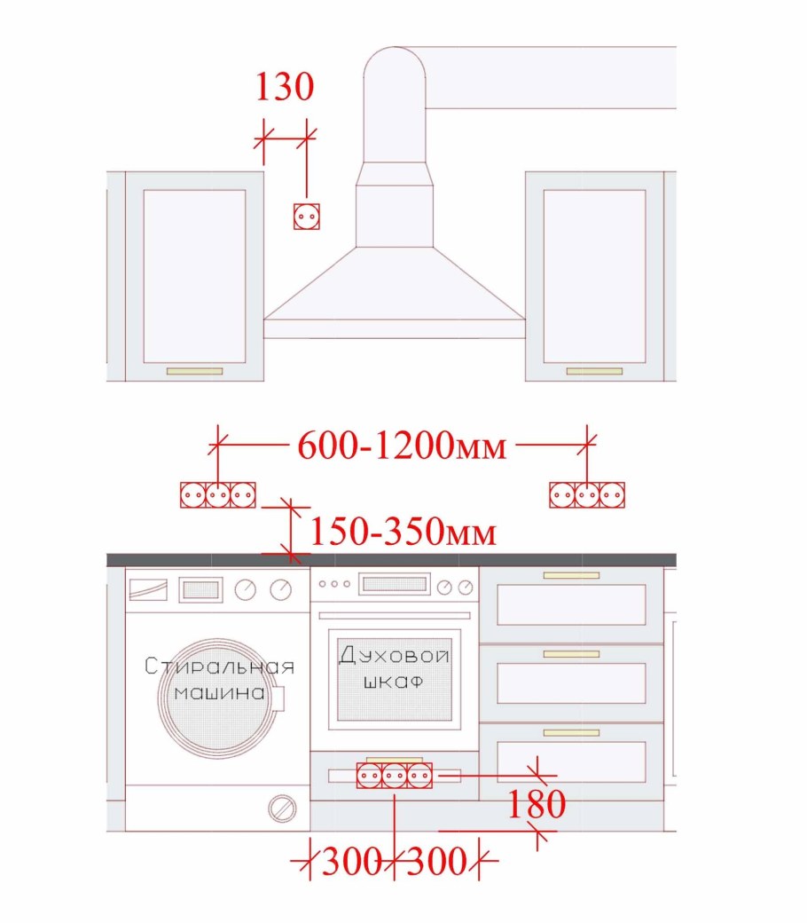 Высота размещения розеток под телевизор на кухне
