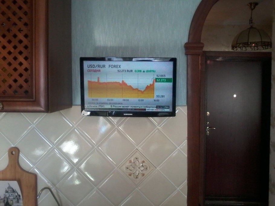 Розетка для телевизора на стене на кухне