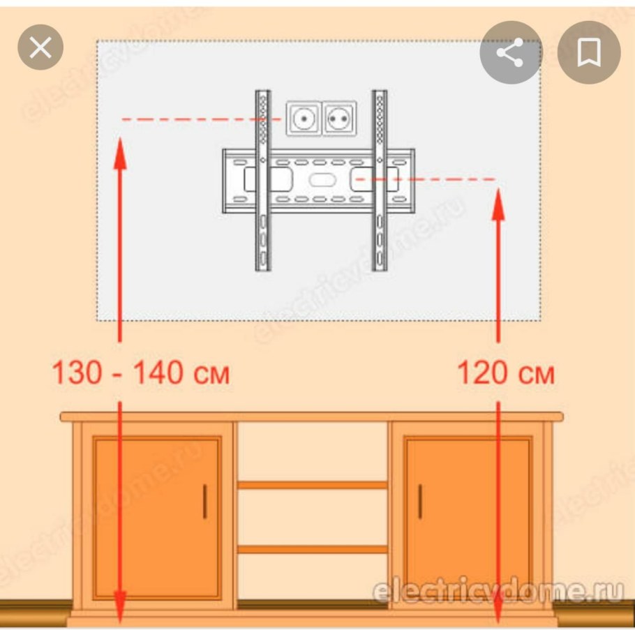 Высота телевизионных розеток от пола