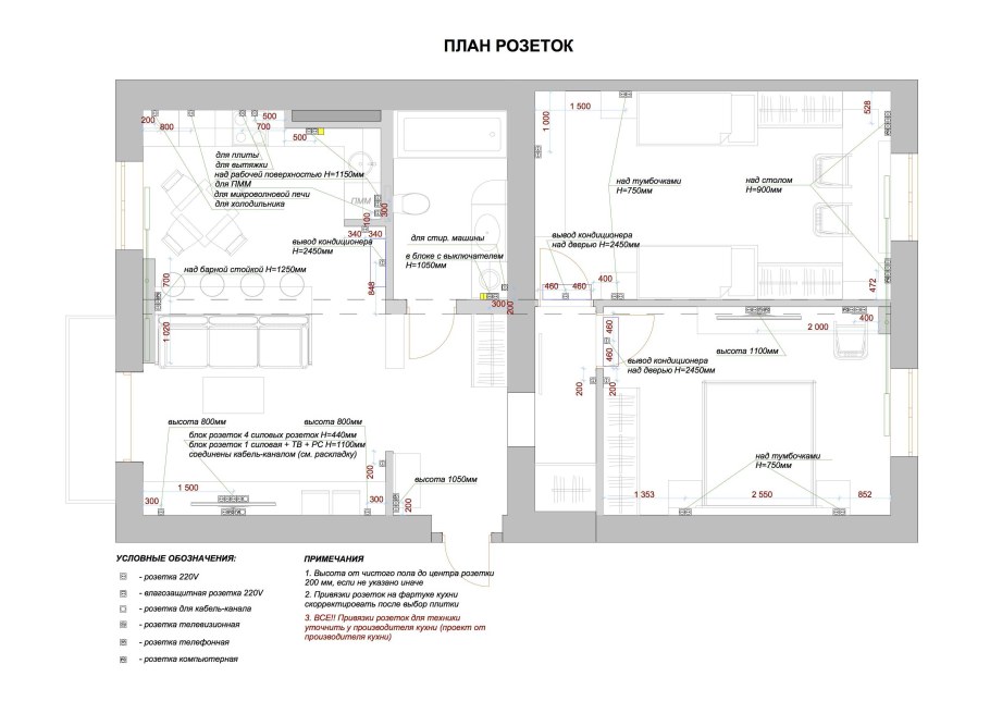 Высота расположения розеток для телевизора на стене