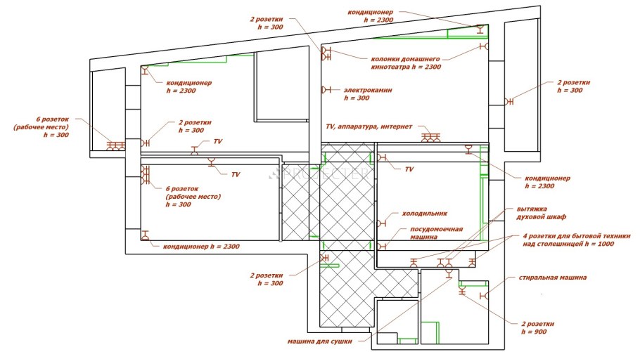 Схема розеток под домашний кинотеатр